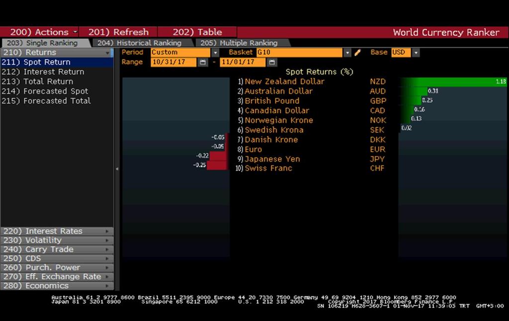 DOLAR G10 PARA