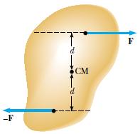 4) Şekildeki cisim eşit büyüklükte ve zıt yönlü iki kuvvetin etkisindedir. Cisim CM ile gösterilen kütle merkezi etrafında dönebilmektedir. Aşağıdakilerden hangisi dğrudur?