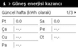 En küçük numaralı sıcaklık sensöründeki güncel sıcaklık gösterilir. Grafik içindeki numara, sıcaklık sensörünün tesisat içindeki konumunu tanımlamaktadır, örn. boyler 2 sıcaklığı alt [5].