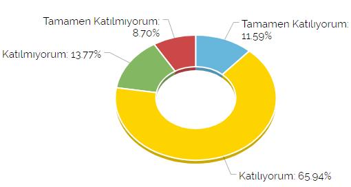 Kuramsal derslerde eğitim