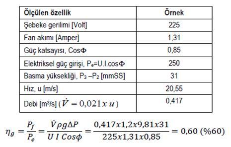 Verim hesabı 