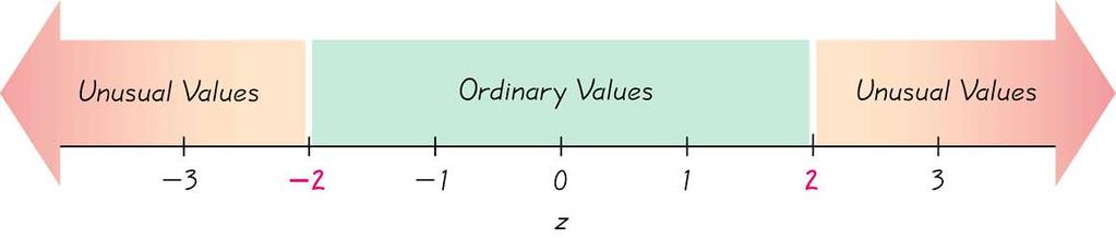 z- skorunun Yorumlanması Br ver ortalamadan küçük olursa z-skoru değer negatf olur.