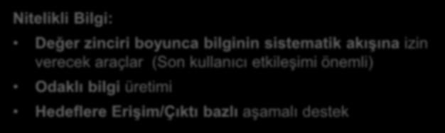 Bireylerin desteklenmesi değil kritik kitlenin oluşturulması Kurumsal bazda