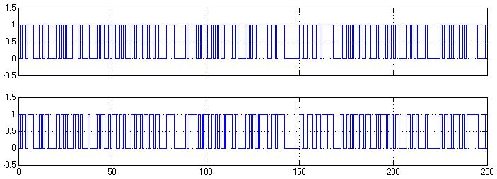 568 E.GÜNAY, K.ALTUN kullanılarak gerçekleştirilen uygulama ise Şekil 14 de alıcı devrede elde edilen bilgi sinyalinin sonuçları gösterilmektedir. Şekil 13.