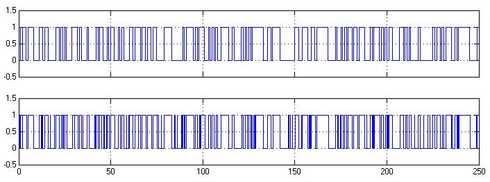 Güvenilir Haberleşmede Açık Kapalı Kaotik Anahtarlama Sisteminin FPGA Kullanılarak Gerçekleştirilmesi 567 Şekil 10. Xilinx System Generator Kullanılarak FPGA tabanlı elde edilen AKKA devre şeması.