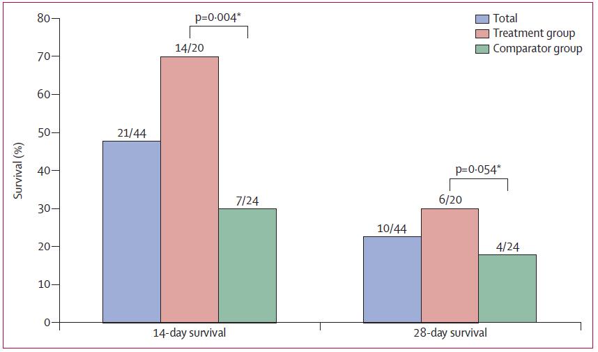 Ribavirin and interferon alfa-2a for severe Middle East respiratory syndrome