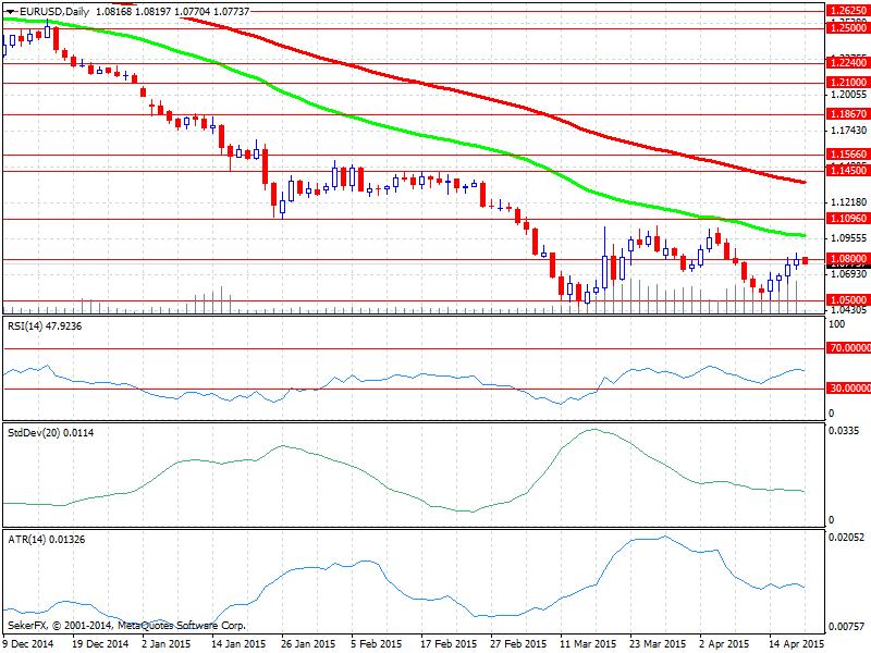 12 TRY EUR GBP JPY CHF AUD NZD CAD -0.05-0.27-0.45 Zaman Değil Miktar Önemli Geçtiğimiz haftayı oldukça hareketli geçiren piyasalarda Dolar/TL kapanışını 2.68 seviyesinin altında gerçekleştirdi.