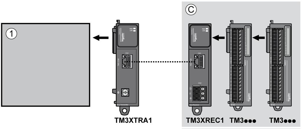 genişletme modülleri TM3 verici ve alıcı modülleri Uygulama gereksinimleri M221 Mantık Denetleyicisi konfigürasyonunuzun mimarisini belirler.