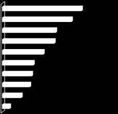 Yolsuzlukla mücadelede karşılaşılan engeller 2015 2016 Şirket yönetiminin öncelikleri arasında yer almaması Şirket yönetiminin yeterli ilgiyi göstermemesi İşi kaybetme korkusu /