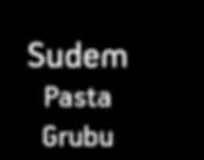 Sudem Ekmek Grubu Sudem Pasta Grubu Altınova Orta Mah. Şelale Cad.