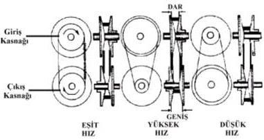 CONTINUOUSLY VARIABLE TRANSMISSIONS 4.. elemanların 