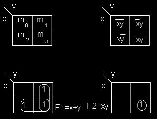 2.3.1.1 İki değişkenli karnough diyagramı Dört tane minterm i vardır, X ve Y gibi iki giriş değişkenine sahiptir. Tablo 2.1 İki değişkenli karnough diyagramı 2.3.1.2 Üç değişkenli karnough diyagramı Bu sistemde sekiz minterm vardır.