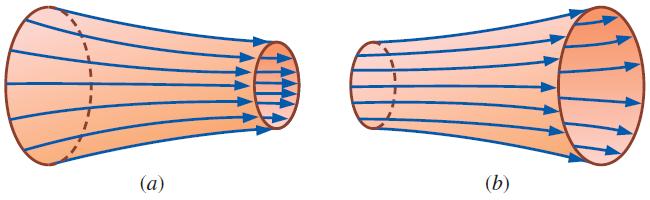 Sıkıştırılamaz bir akış alanında akım tüpünün çapı (a) akış hızlandıkça küçülür, (b) akış yavaşladıkça artar.