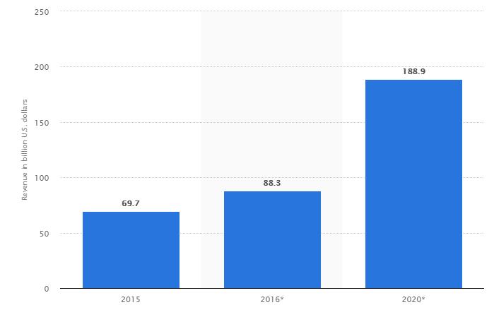 000 + 189 Milyar $ Haziran 2017 de Apple Store dan İndirilen Uygulama