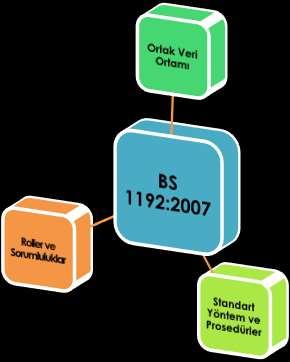 Tasarımcı Ekip Görev Yöneticisi (Disiplin Şefi) Proje