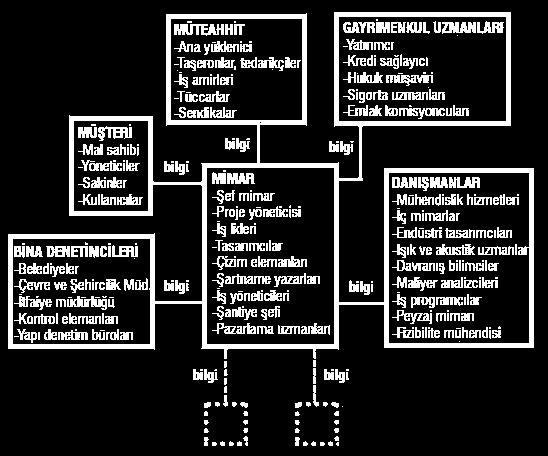 Bu süreçte farklı uzmanlıklarda ve çok sayıda bağımsız proje paydaşı