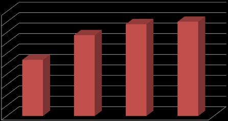 346, Spearman korelasyon katsayısı: -0.175).