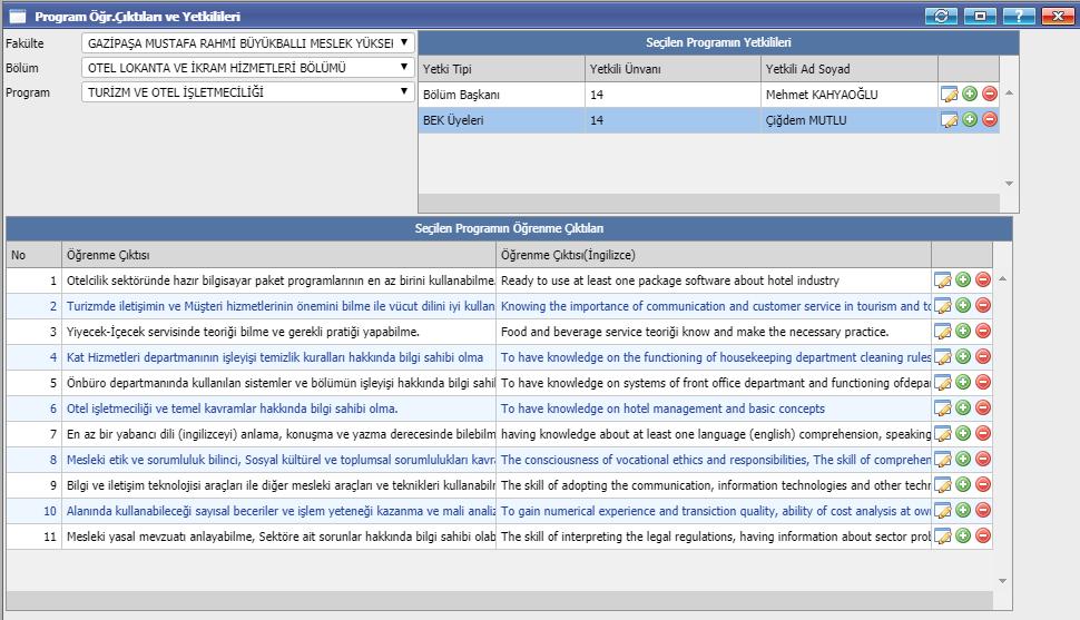 3. Açılan sayfa aşağıdadır. Aşağıdaki örnekte olduğu gibi Programın Yetkilileri ve Öğrenme Çıktıları hakkında maddeler halinde bilgiler Türkçe ve İngilizce yazılarak kaydedilir.
