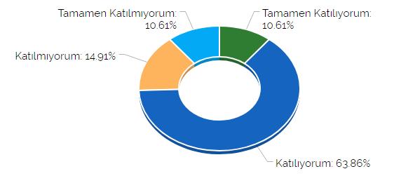 Genel olarak bu eğitim dönemini kendi