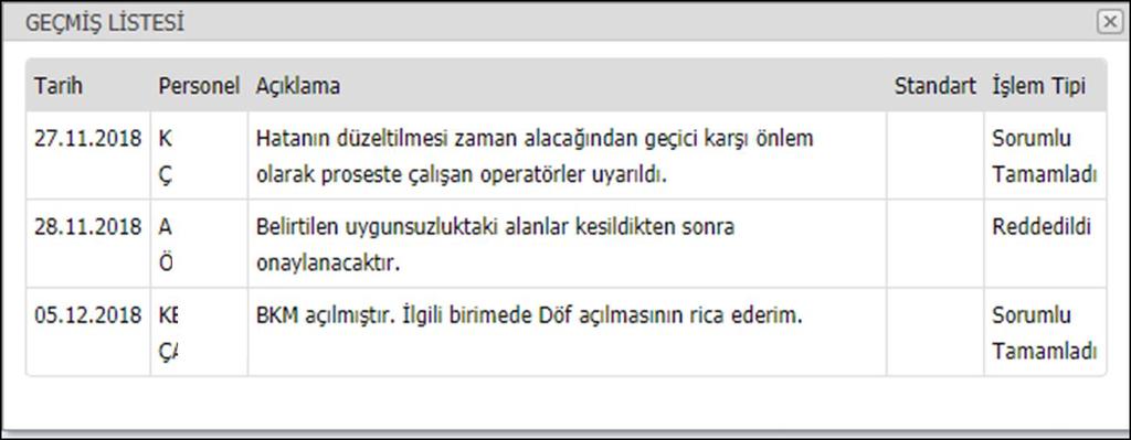 İSGPro ve IRONIC 25 İş güvenliği uzmanları, tüm fabrikanın aksiyon gidişatlarını görebilir. PUKÖ döngüsüne göre aksiyonun gidişatı yüzdesel olarak takip edilmektedir.