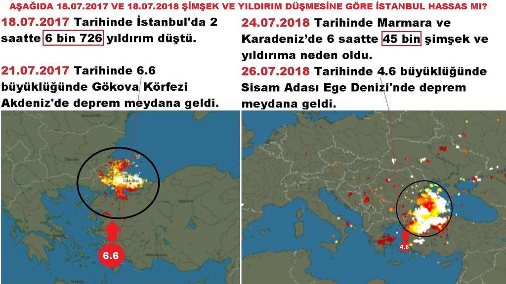 6.2006.10.24 17:00:21 (M=5.2) GEMLİK KÖRFEZİ (MARMARA DENİZİ) Enlem 40.4240 Boylam 28.9947 14.3 km 5.2005.11.04 22:12:08 (M=4.1) MÜREFTE-ŞARKÖY (TEKİRDAĞ) Enlem 40.6998 Boylam 27.2982 12.7 km 4.2004.