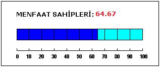 Hakların ihlâli halinde etkili ve süratli bir tazmin imkânı sağlanmıştır. Ayrıca çalışanlara yönelik yazılı bir tazminat politikası oluşturulmuştur.