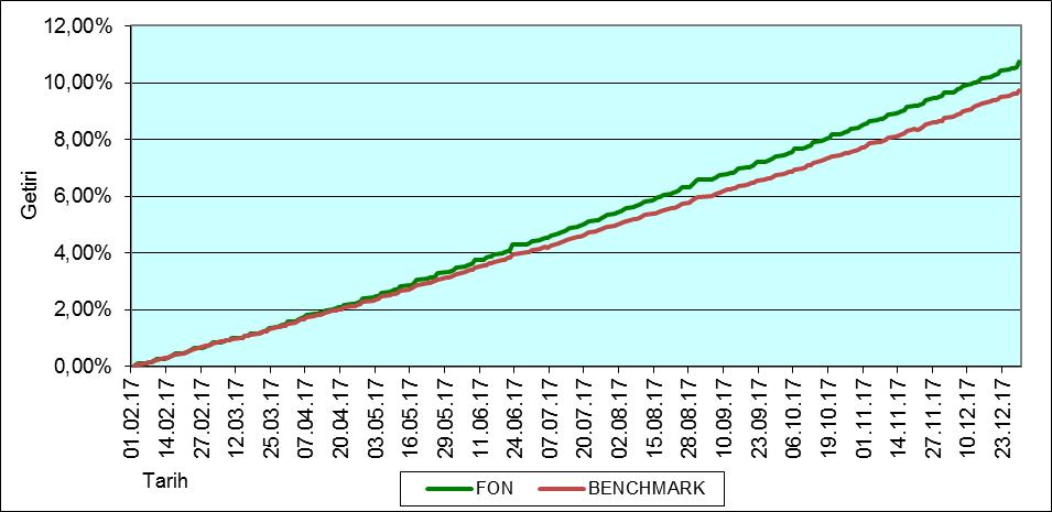 FON TOPLAM DEĞERİ TABLOSU MHB-OKS BAŞLANGIÇ EYF 01 Ocak 2018 TARİHLİ GÜNLÜK RAPORUDUR FON TOPLAM DEĞER TABLOSU TUTAR (TL) GRUP % TOPLAM % FON TOPLAM DEĞERİ 22.376.031,55 A. FON PORTFÖY DEĞERİ 22.395.