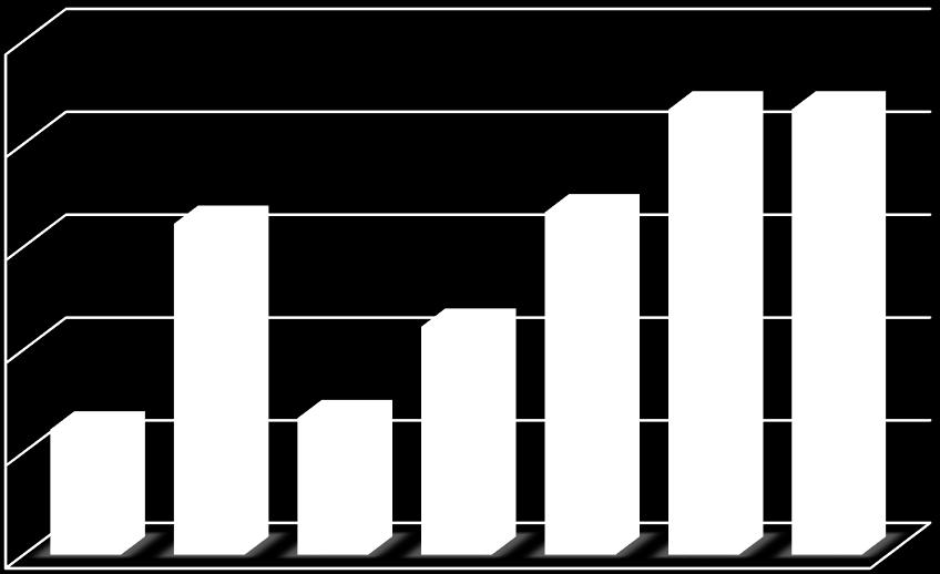 Edilen Günler - Ordu 80% 25% 70% 60% 20% 50% 15% 40%