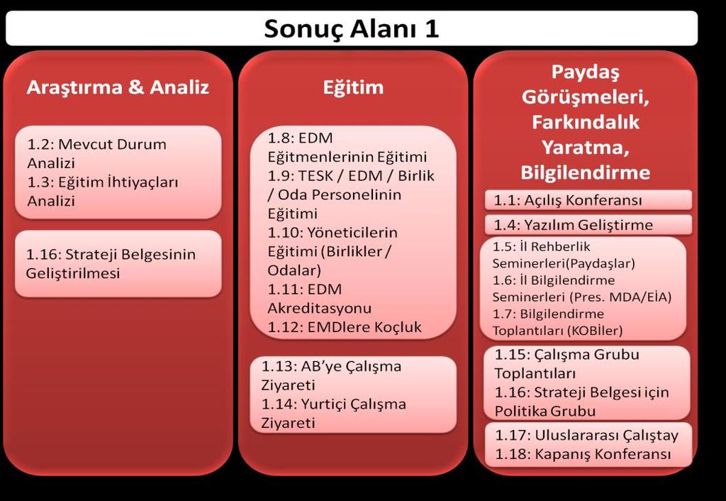 Proje Detayları Projenin Genel Hedefi: Daha sürdürülebilir bir ekonomik büyümeyi sağlamak amacıyla insan