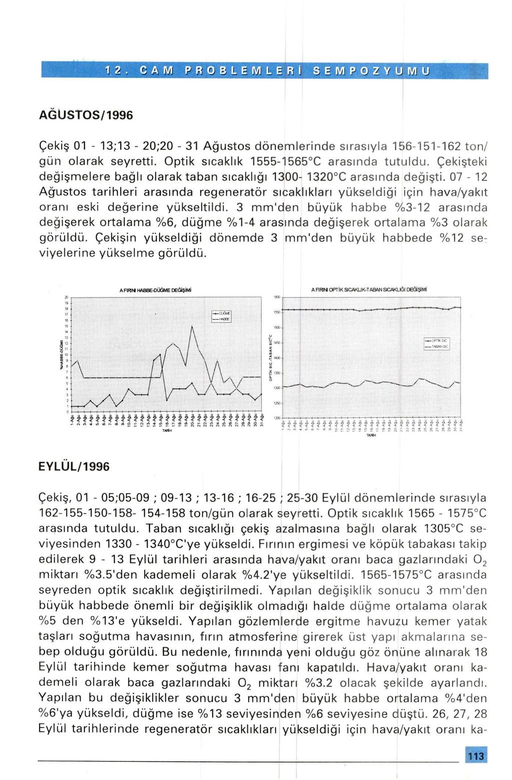 12. CAM PROBLEMLERİ SEMPOZYUMU AĞUSTOS/1996 Çekiş 01-13;13-20;20-31 Ağustos dönemlerinde sırasıyla 156-151-162 ton/ gün olarak seyretti. Optik sıcaklık 1555-T565 C arasında tutuldu.