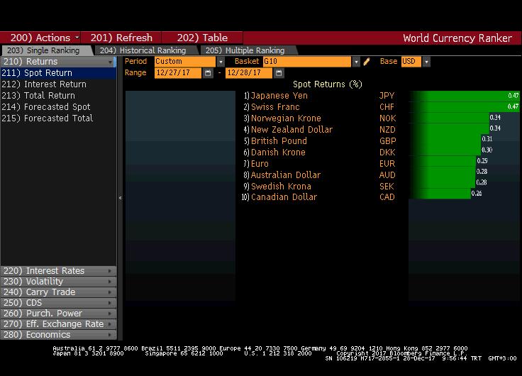 DOLAR G10 PARA