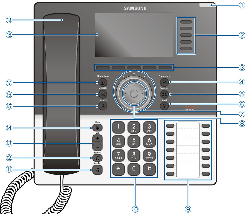 Ekran Tuşları Çağrı Görünümlü Ekran Tuşları Telefon Rehber