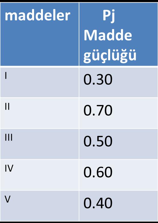 MERKEZİ YIĞILIM ÖLÇÜLERİ 1- ARİTMETİK ORTALAMA ( X) KURAL Bir testin ortalaması, o testin maddelerinin madde güçlük değerlerinin toplamına eşittir.