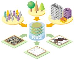 Dünyada ve Türkiye de varolan KBS lerin yapısı?