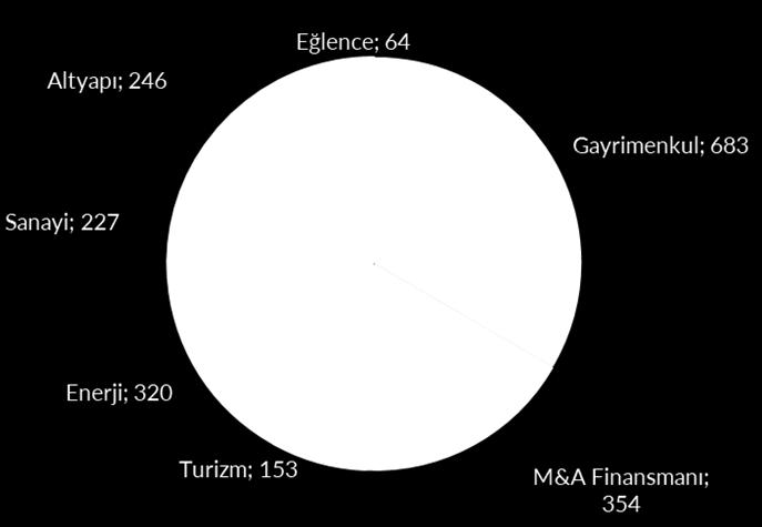 Uygun kreditör kuruluşların belirlenerek IM'nin (Bilgilendirme