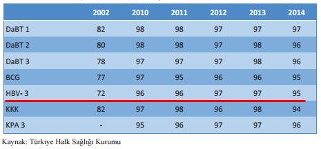 Yıllara Göre HBV Aşılama Hızları, (%) http://ekutuphane.