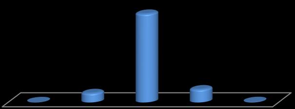 Eğitim Durumu 79,4,2 8,3 11,6,4 1.1.5.