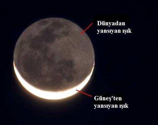 Ay'dan Yansıyan Işıkların Kaynağı Ay'ın güneş ışığı almayan yüzünden