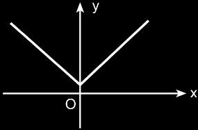 A) 2 B) 4 C) 6 D) 8 E) 10 Buna göre, yukarıdaki şemada boyalı bölgenin temsil ettiği küme aşağıdakilerden hangisidir?
