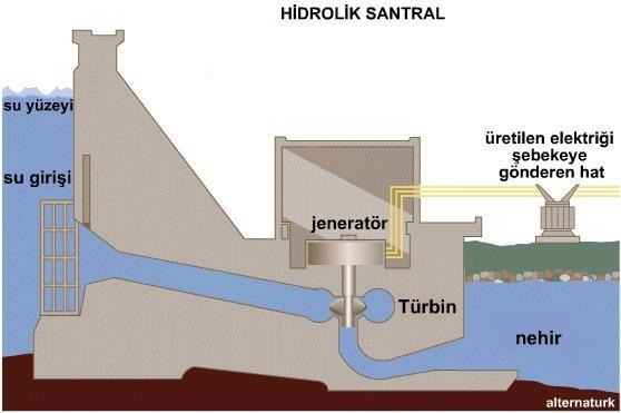 Türkiye nin Enerji Kaynakları