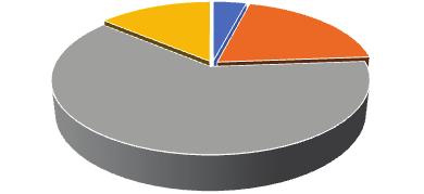 32 Yumurta Üretiminin Kıtalara Göre Dağılımı -2017 Miktar (Ton) Payı% Dünya 80.088.559 100,00 Afrika 3.227.030 4,03 Amerika 15.783.331 19,71 Asya 49.690.163 62,04 Avrupa 11.056.