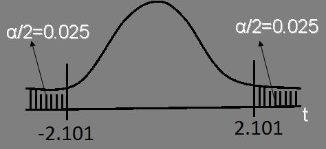 4. Karar. 0 t h =1.891 1.891< 2.