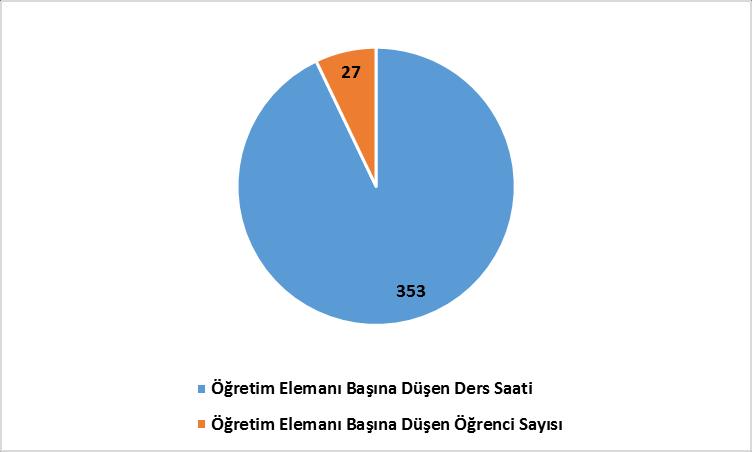 4. İdari Personel Durumu 2013-2014 eğitim-öğretim yılı Mühendislik Fakültesi idari personel sayıları Tablo-3 de sunulmuştur.