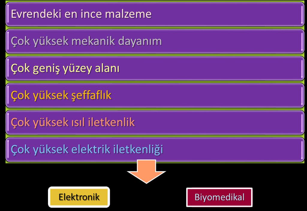 İki boyutlu (2D) Bal peteği şeklinde kristal