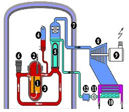 (8) Türbin (9) Jeneratör-Elektrik üreteci (10)