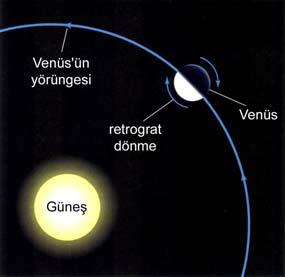 74 Venüs günbatımında, batı ufkunun üzerinde oldukça yüksekte görülür ve yüzyıllardan beri süregelen bir gelenekle akşam yıldızı olarak adlandırılır.
