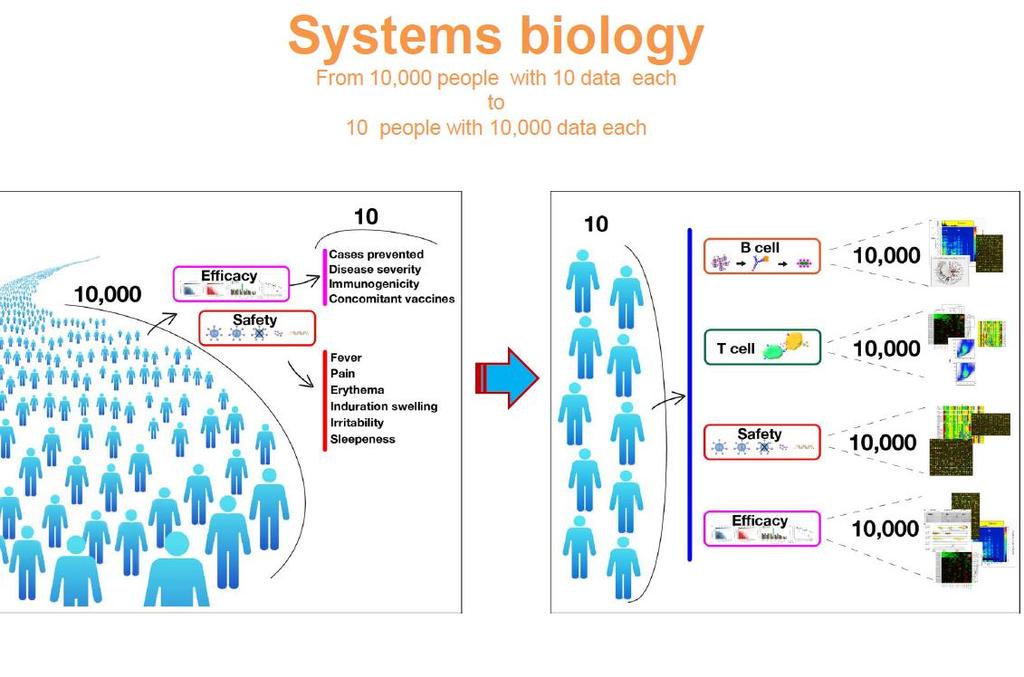 Sistem Biyolojisi ile 10000 kişiden