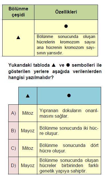 - Guanin/Sitozin oranı.(2). - Toplam şeker sayısı.(3).