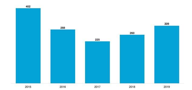 İzmir e gelen turist sayısı yüzde 33 ABD 2016 daki düşüşten sonra 2017 de umut veren ABD pazarından yılın iki ayında gelen