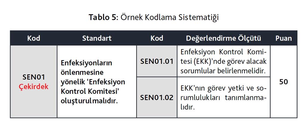 Yardımcı Doküman YD Prosedür, Talimat, Rehber, Form, Plan, Liste, Rıza Belgesi ve Dış Kaynaklı dokümanların dışında kalan veya bu dokümanları destekleyici nitelikteki dokümandır. 6.